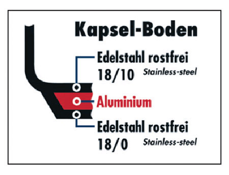 Topfset TOP Collection 5-teilig, Edelstahl 18/10,